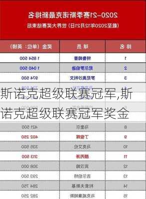 斯诺克超级联赛冠军,斯诺克超级联赛冠军奖金