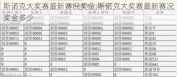 斯诺克大奖赛最新赛况奖金,斯诺克大奖赛最新赛况奖金多少