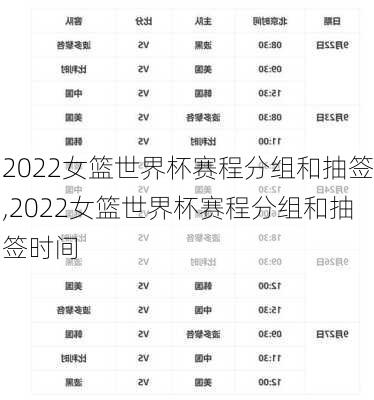 2022女篮世界杯赛程分组和抽签,2022女篮世界杯赛程分组和抽签时间