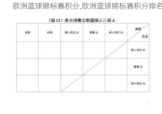 欧洲篮球锦标赛积分,欧洲篮球锦标赛积分排名