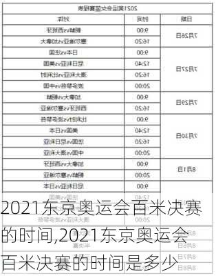 2021东京奥运会百米决赛的时间,2021东京奥运会百米决赛的时间是多少