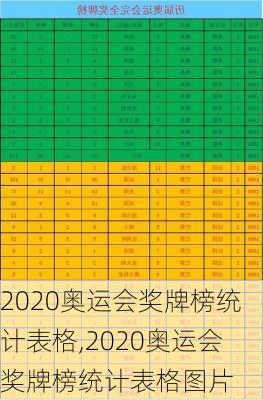 2020奥运会奖牌榜统计表格,2020奥运会奖牌榜统计表格图片