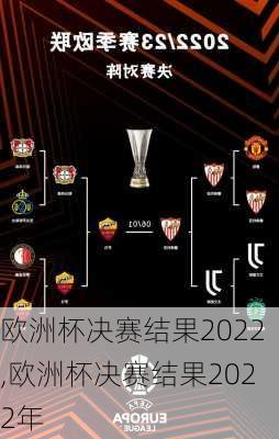 欧洲杯决赛结果2022,欧洲杯决赛结果2022年