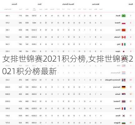 女排世锦赛2021积分榜,女排世锦赛2021积分榜最新