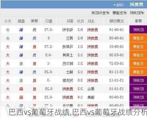 巴西vs葡萄牙战绩,巴西vs葡萄牙战绩分析