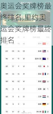 奥运会奖牌榜最终排名,里约奥运会奖牌榜最终排名
