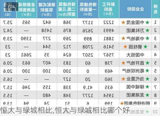 恒大与绿城相比,恒大与绿城相比哪个好