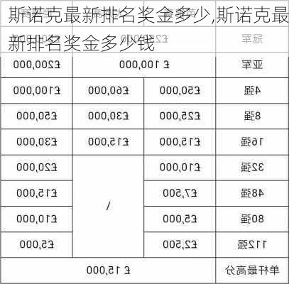 斯诺克最新排名奖金多少,斯诺克最新排名奖金多少钱