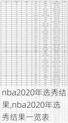 nba2020年选秀结果,nba2020年选秀结果一览表