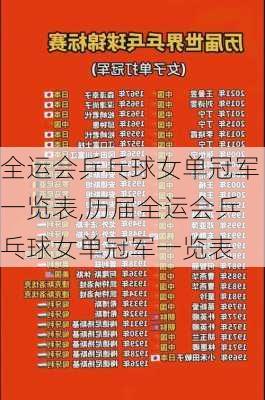 全运会乒乓球女单冠军一览表,历届全运会乒乓球女单冠军一览表