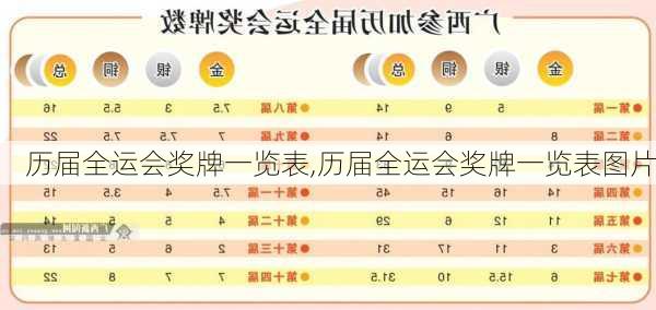 历届全运会奖牌一览表,历届全运会奖牌一览表图片