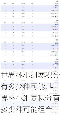 世界杯小组赛积分有多少种可能,世界杯小组赛积分有多少种可能组合