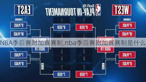 NBA季后赛附加赛赛制,nba季后赛附加赛赛制是什么