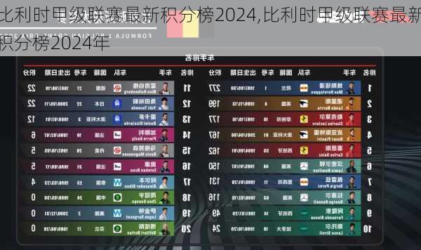 比利时甲级联赛最新积分榜2024,比利时甲级联赛最新积分榜2024年