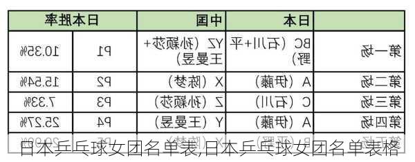 日本乒乓球女团名单表,日本乒乓球女团名单表格