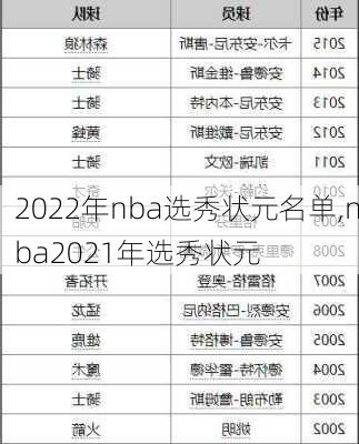 2022年nba选秀状元名单,nba2021年选秀状元