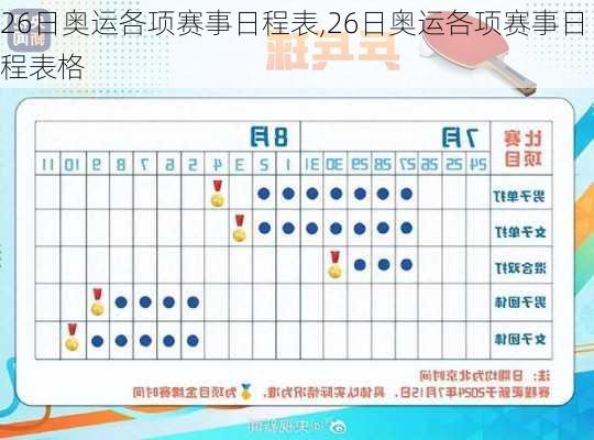 26日奥运各项赛事日程表,26日奥运各项赛事日程表格