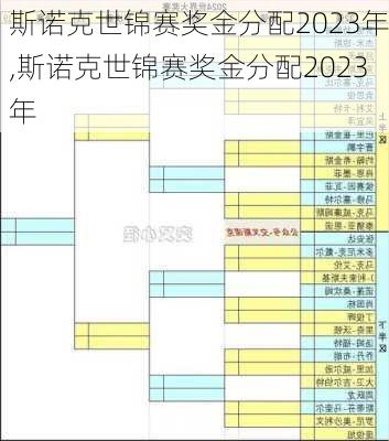 斯诺克世锦赛奖金分配2023年,斯诺克世锦赛奖金分配2023年