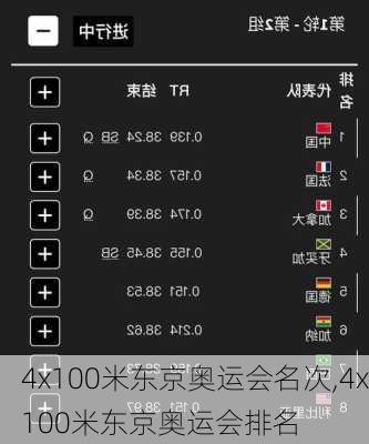 4x100米东京奥运会名次,4x100米东京奥运会排名