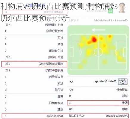 利物浦vs切尔西比赛预测,利物浦vs切尔西比赛预测分析