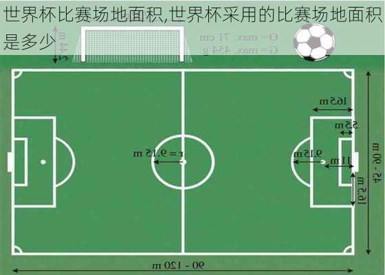 世界杯比赛场地面积,世界杯采用的比赛场地面积是多少