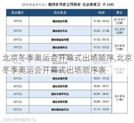 北京冬季奥运会开幕式出场顺序,北京冬季奥运会开幕式出场顺序表