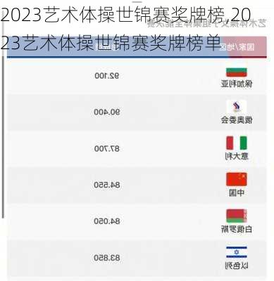 2023艺术体操世锦赛奖牌榜,2023艺术体操世锦赛奖牌榜单