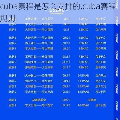 cuba赛程是怎么安排的,cuba赛程规则