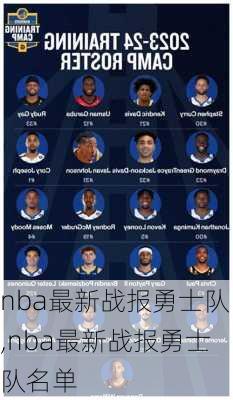 nba最新战报勇士队,nba最新战报勇士队名单