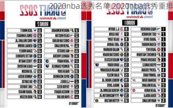 2020nba选秀名单,2020nba选秀重排