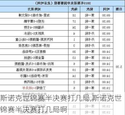 斯诺克世锦赛半决赛打几局,斯诺克世锦赛半决赛打几局啊