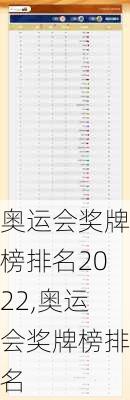 奥运会奖牌榜排名2022,奥运会奖牌榜排名