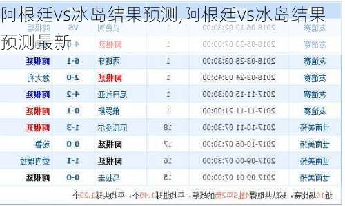 阿根廷vs冰岛结果预测,阿根廷vs冰岛结果预测最新