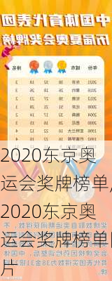 2020东京奥运会奖牌榜单,2020东京奥运会奖牌榜单图片