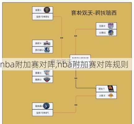 nba附加赛对阵,nba附加赛对阵规则