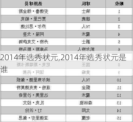 2014年选秀状元,2014年选秀状元是谁