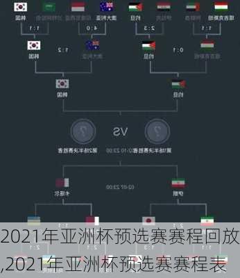 2021年亚洲杯预选赛赛程回放,2021年亚洲杯预选赛赛程表