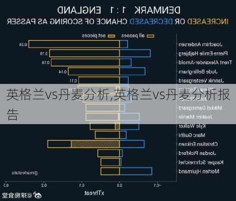 英格兰vs丹麦分析,英格兰vs丹麦分析报告