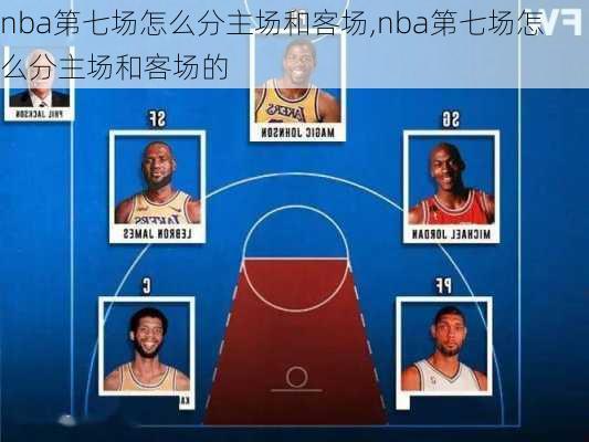 nba第七场怎么分主场和客场,nba第七场怎么分主场和客场的