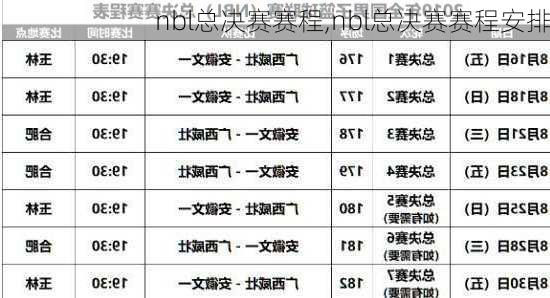 nbl总决赛赛程,nbl总决赛赛程安排