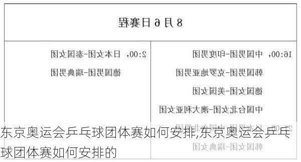 东京奥运会乒乓球团体赛如何安排,东京奥运会乒乓球团体赛如何安排的