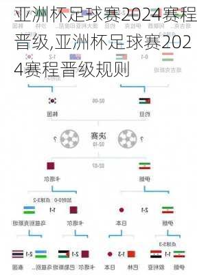 亚洲杯足球赛2024赛程晋级,亚洲杯足球赛2024赛程晋级规则