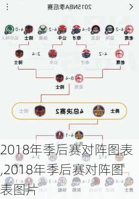 2018年季后赛对阵图表,2018年季后赛对阵图表图片