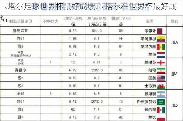 卡塔尔足球世界杯最好成绩,卡塔尔在世界杯最好成绩