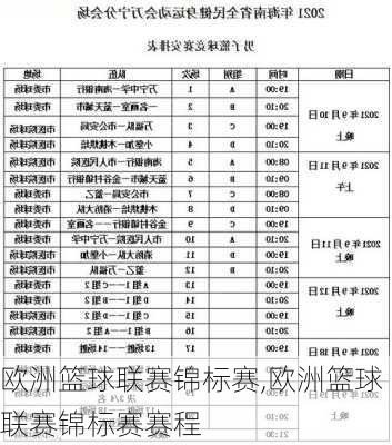 欧洲篮球联赛锦标赛,欧洲篮球联赛锦标赛赛程