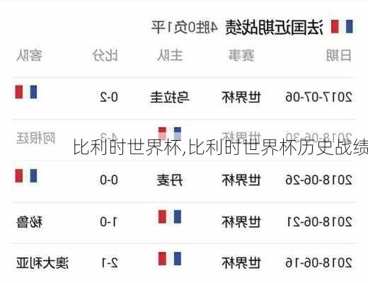 比利时世界杯,比利时世界杯历史战绩