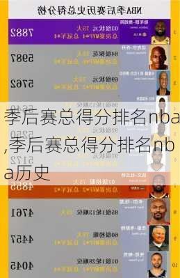 季后赛总得分排名nba,季后赛总得分排名nba历史