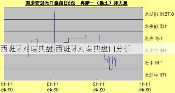 西班牙对瑞典盘,西班牙对瑞典盘口分析