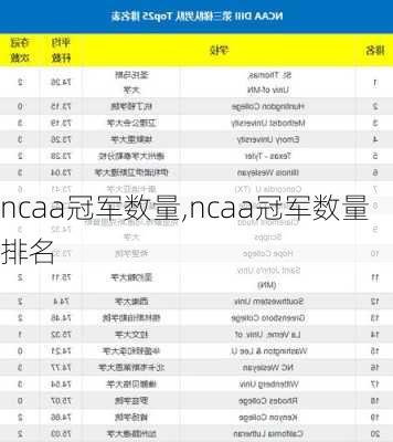 ncaa冠军数量,ncaa冠军数量排名