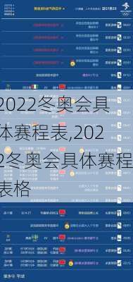 2022冬奥会具体赛程表,2022冬奥会具体赛程表格